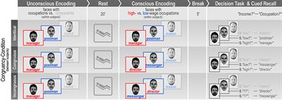 Subliminally and Supraliminally Acquired Long-Term Memories Jointly Bias Delayed Decisions